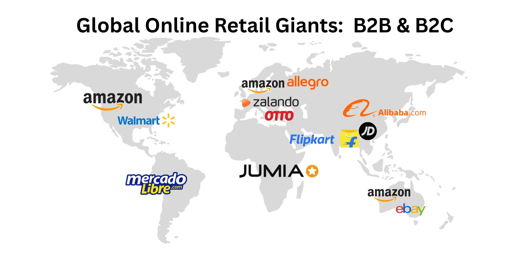 Logos of the top online retail platforms worldwide: Amazon, Alibaba, JD.com, Flipkart, Mercado Libre, Zalando, Jumia
